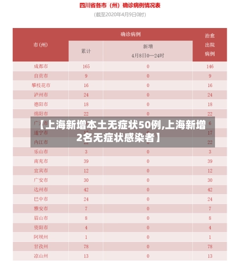 【上海新增本土无症状50例,上海新增2名无症状感染者】-第2张图片