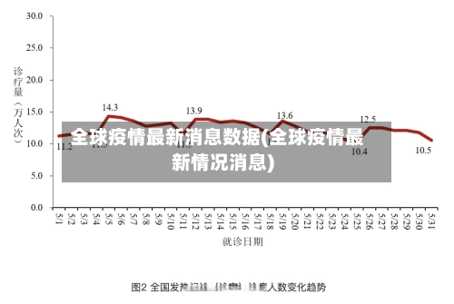 全球疫情最新消息数据(全球疫情最新情况消息)-第2张图片