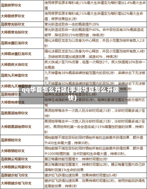 qq华夏怎么升级(手游华夏怎么升级快)