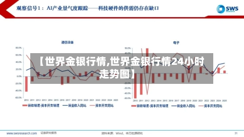 【世界金银行情,世界金银行情24小时走势图】