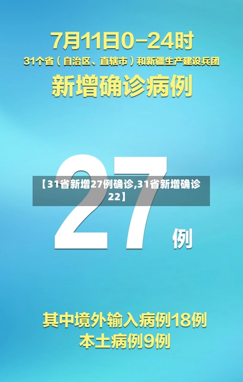 【31省新增27例确诊,31省新增确诊22】