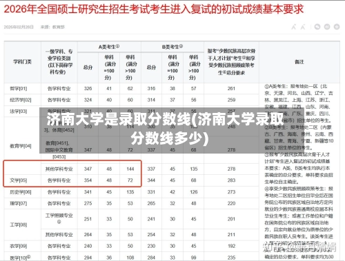 济南大学是录取分数线(济南大学录取分数线多少)