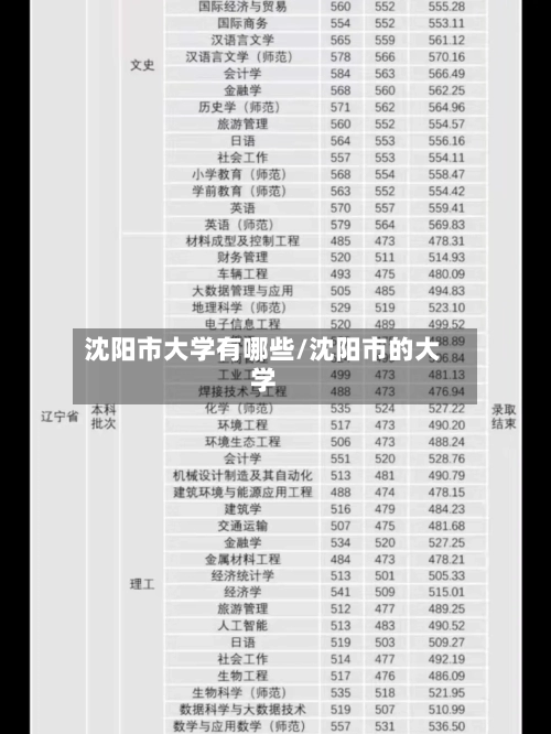 沈阳市大学有哪些/沈阳市的大学