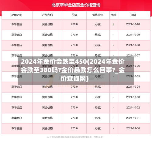 2024年金价会跌至450(2024年金价会跌至380吗?金价暴跌怎么回事?_金价查询网)