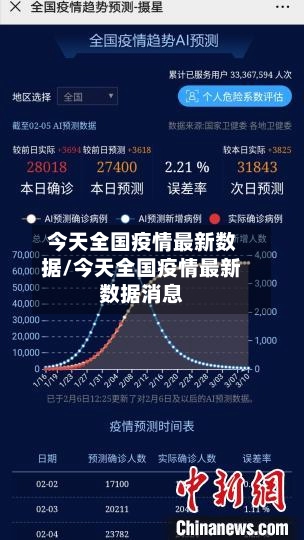 今天全国疫情最新数据/今天全国疫情最新数据消息