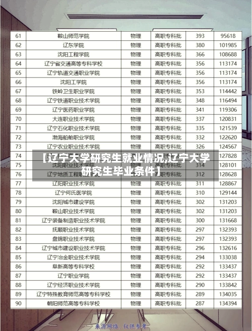 【辽宁大学研究生就业情况,辽宁大学研究生毕业条件】-第2张图片
