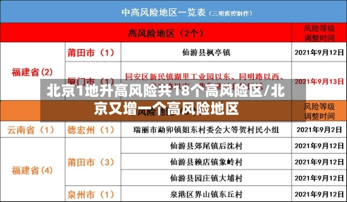 北京1地升高风险共18个高风险区/北京又增一个高风险地区