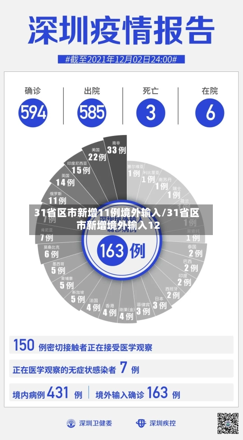 31省区市新增11例境外输入/31省区市新增境外输入12-第3张图片