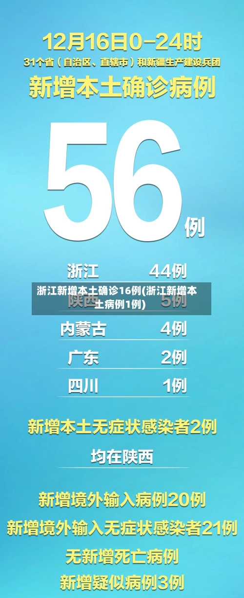 浙江新增本土确诊16例(浙江新增本土病例1例)-第3张图片