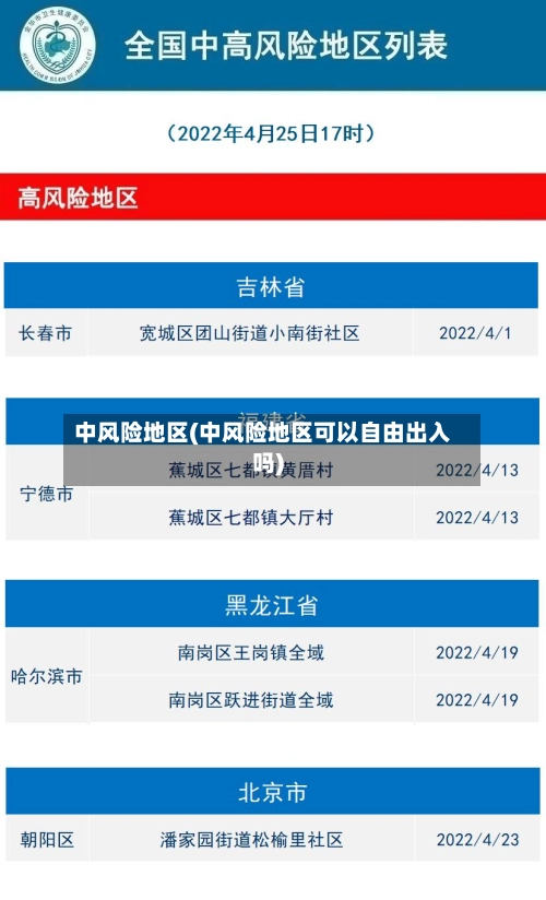 中风险地区(中风险地区可以自由出入吗)-第2张图片