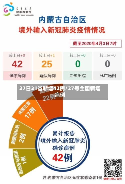 27日31省新增42例/27号全国新增病例-第3张图片