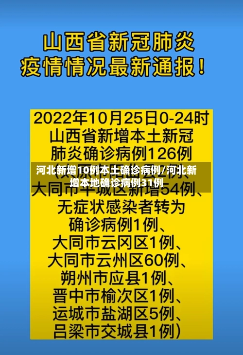 河北新增10例本土确诊病例/河北新增本地确诊病例31例