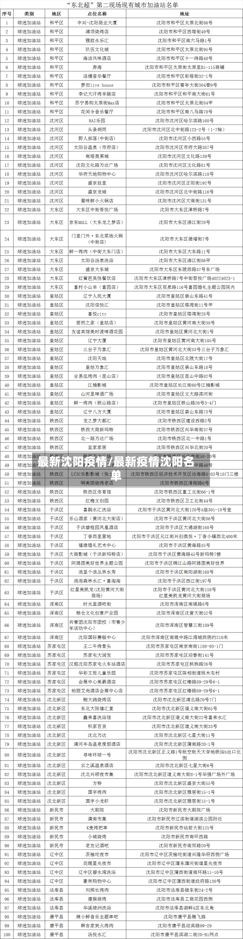 最新沈阳疫情/最新疫情沈阳名单-第3张图片
