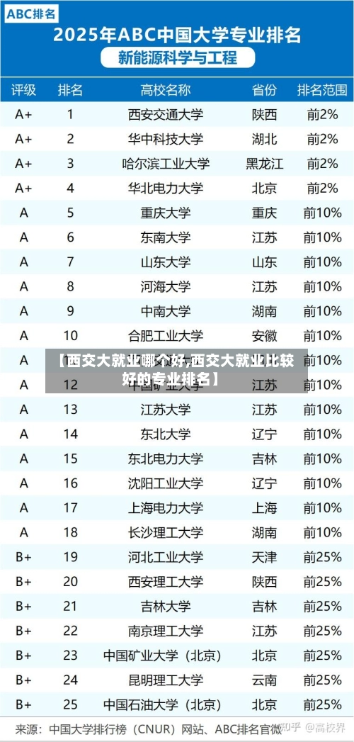 【西交大就业哪个好,西交大就业比较好的专业排名】