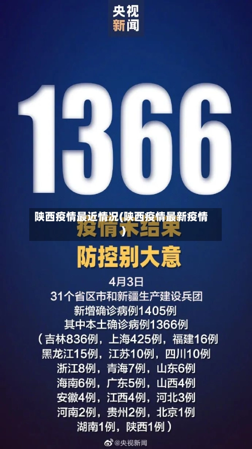 陕西疫情最近情况(陕西疫情最新疫情)