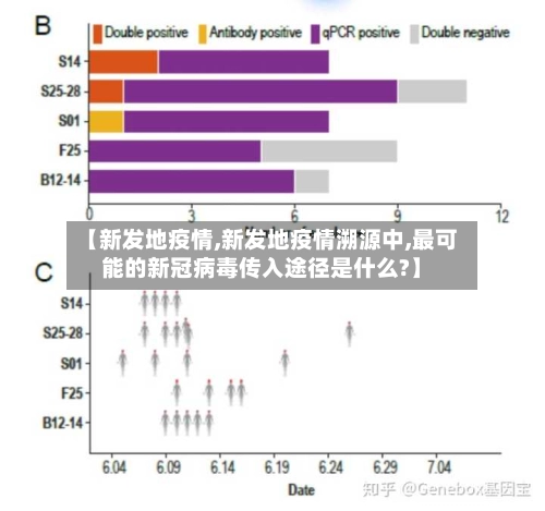 【新发地疫情,新发地疫情溯源中,最可能的新冠病毒传入途径是什么?】-第2张图片