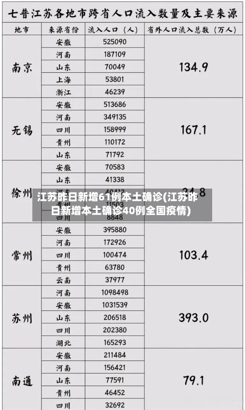 江苏昨日新增61例本土确诊(江苏昨日新增本土确诊40例全国疫情)