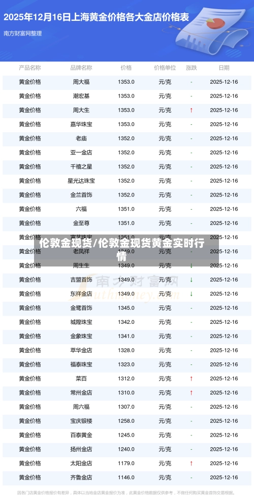 伦敦金现货/伦敦金现货黄金实时行情