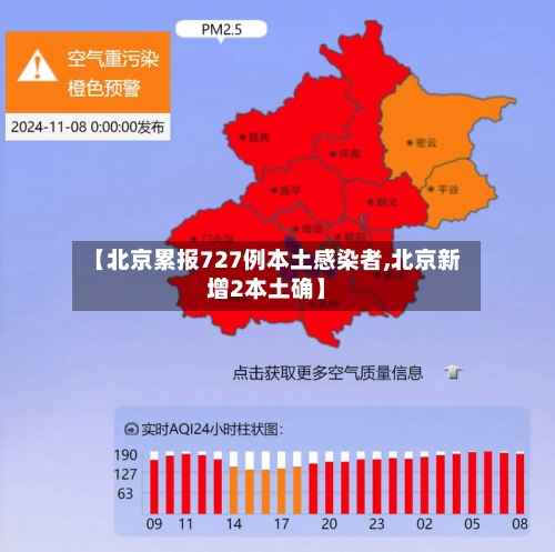 【北京累报727例本土感染者,北京新增2本土确】-第2张图片
