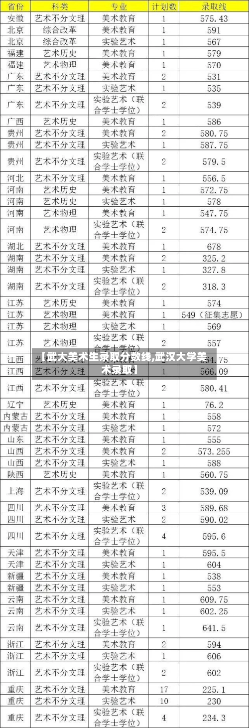 【武大美术生录取分数线,武汉大学美术录取】