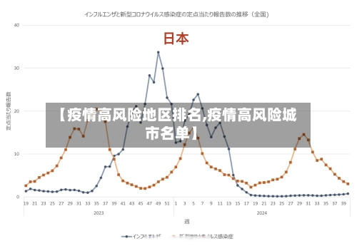 【疫情高风险地区排名,疫情高风险城市名单】