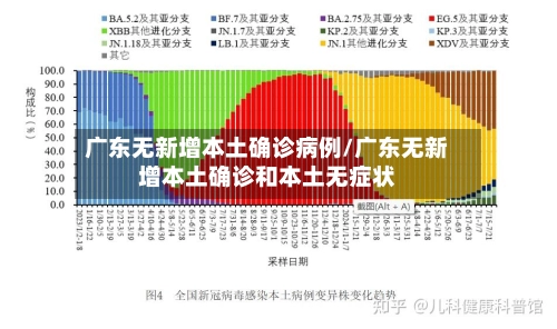 广东无新增本土确诊病例/广东无新增本土确诊和本土无症状