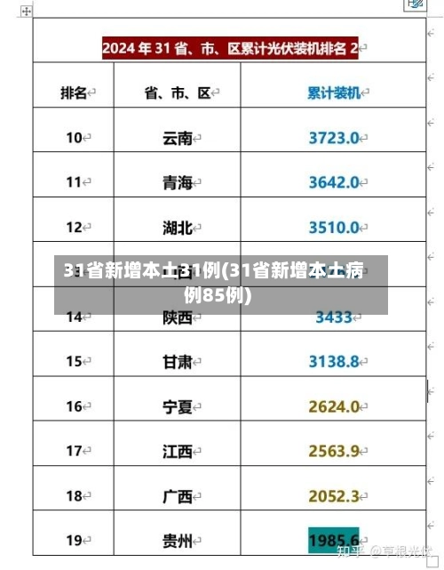 31省新增本土31例(31省新增本土病例85例)-第2张图片