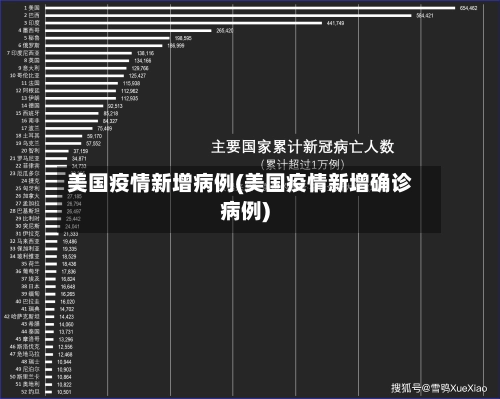 美国疫情新增病例(美国疫情新增确诊病例)