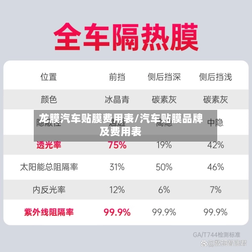 龙膜汽车贴膜费用表/汽车贴膜品牌及费用表-第2张图片