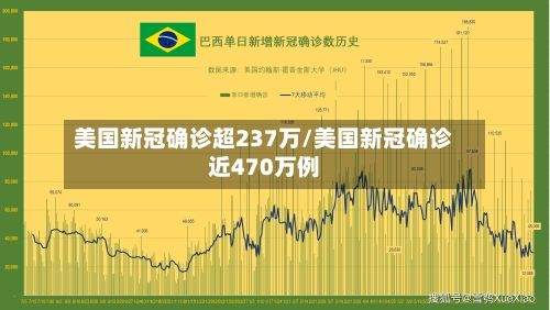 美国新冠确诊超237万/美国新冠确诊近470万例-第2张图片