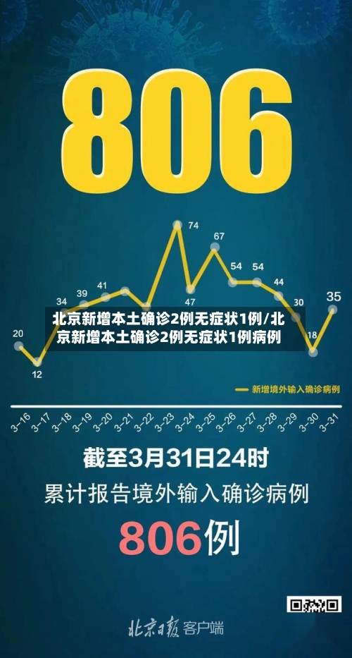 北京新增本土确诊2例无症状1例/北京新增本土确诊2例无症状1例病例