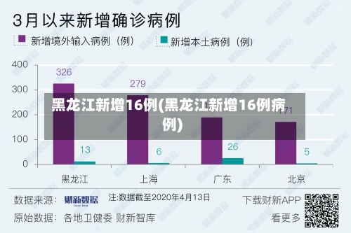 黑龙江新增16例(黑龙江新增16例病例)-第3张图片