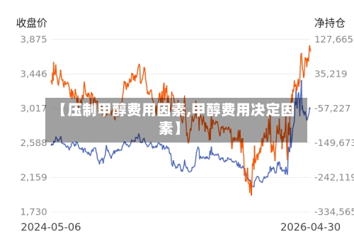 【压制甲醇费用因素,甲醇费用决定因素】
