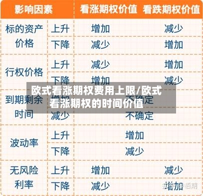 欧式看涨期权费用上限/欧式看涨期权的时间价值-第3张图片