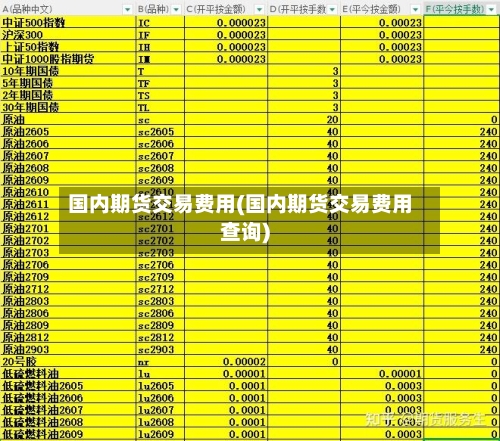国内期货交易费用(国内期货交易费用查询)