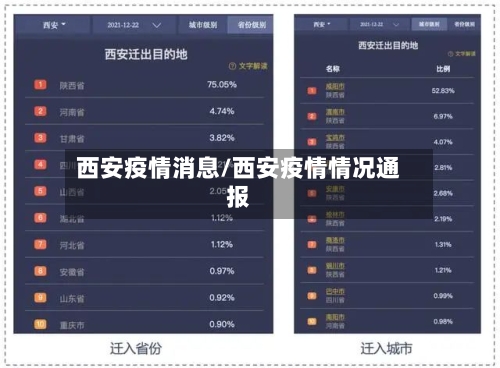 西安疫情消息/西安疫情情况通报-第2张图片