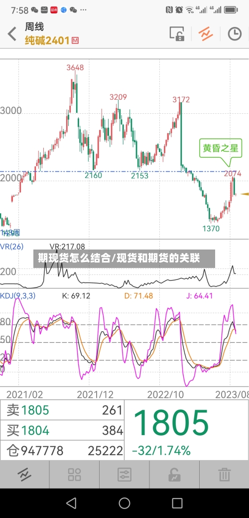 期现货怎么结合/现货和期货的关联