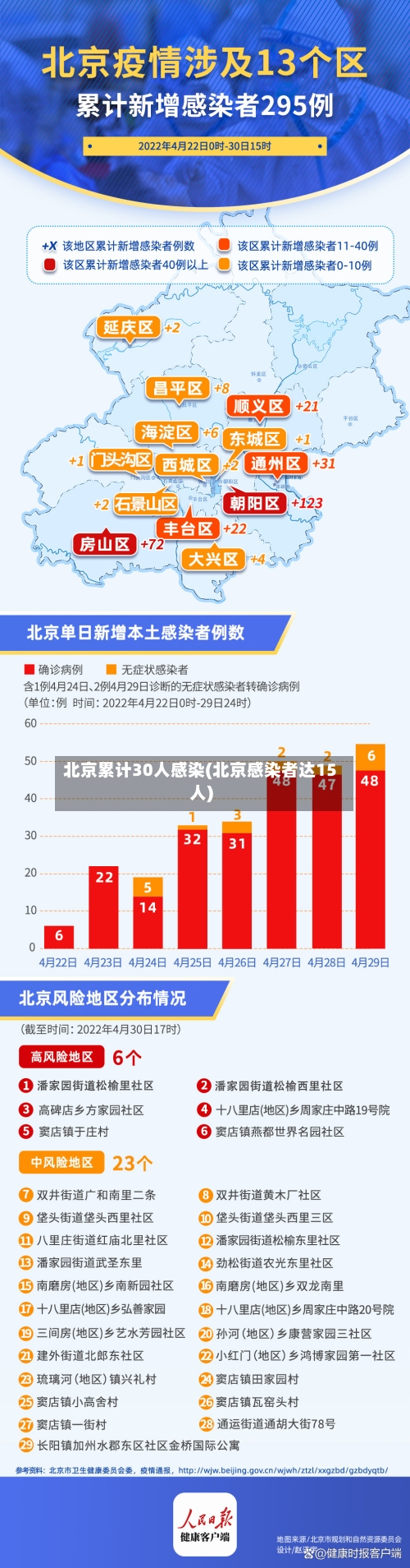 北京累计30人感染(北京感染者达15人)-第3张图片