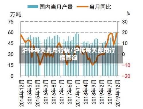 沪锌每天费用行情/沪锌每天费用行情查询