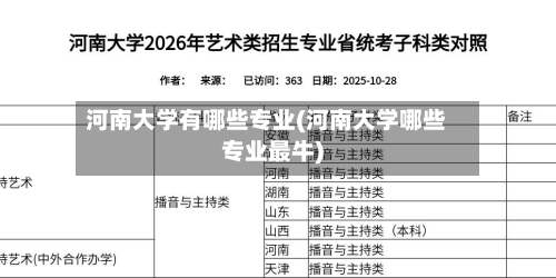 河南大学有哪些专业(河南大学哪些专业最牛)