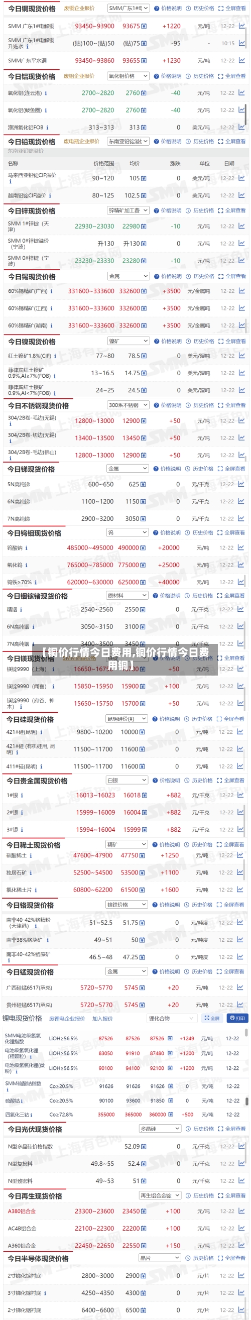 【铜价行情今日费用,铜价行情今日费用铜】-第2张图片