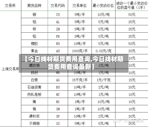 【今日线材期货费用查询,今日线材期货费用查询最新】-第2张图片