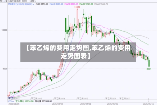 【苯乙烯的费用走势图,苯乙烯的费用走势图表】-第3张图片