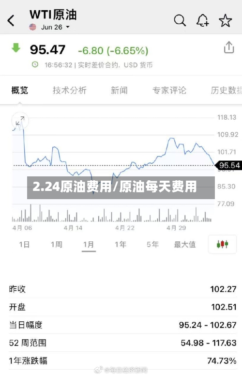 2.24原油费用/原油每天费用