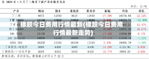 橡胶今日费用行情最新(橡胶今日费用行情最新走势)