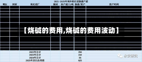 【烧碱的费用,烧碱的费用波动】