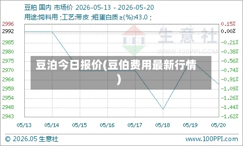 豆泊今日报价(豆伯费用最新行情)