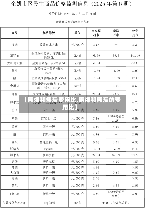 【焦煤和焦炭费用比,焦煤和焦炭的费用比】-第2张图片