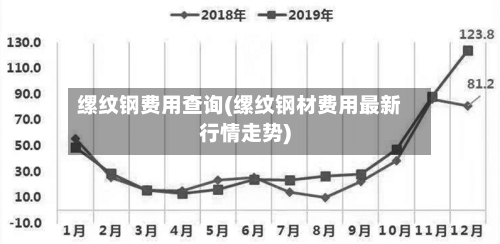 缧纹钢费用查询(缧纹钢材费用最新行情走势)-第2张图片