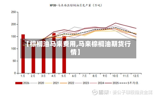 【棕榈油马来费用,马来棕榈油期货行情】